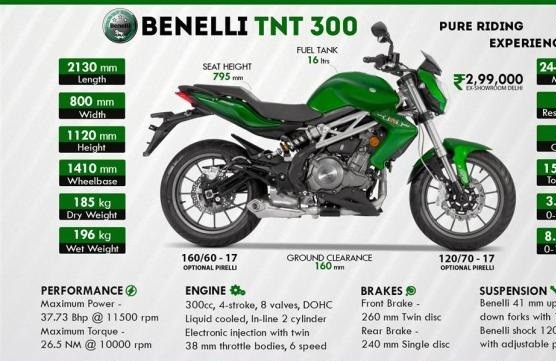 Benelli TNT 300 Starting Price Range At 