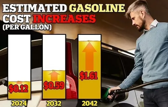 California Climate Plan Gas Price Rise