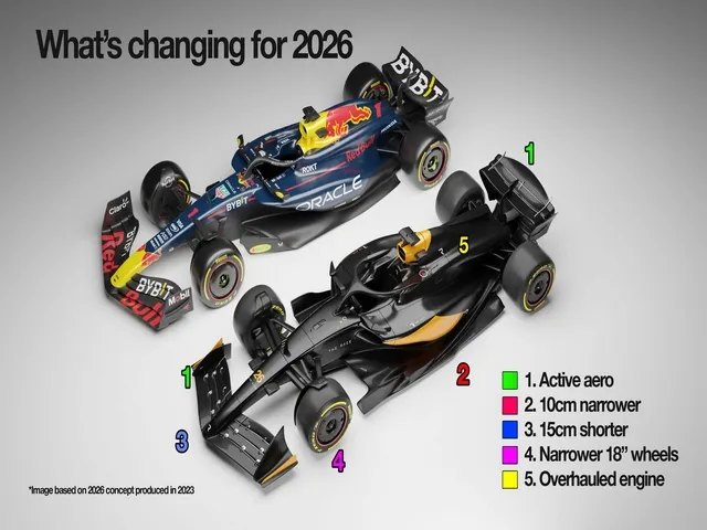 2026 Formula 1 Concept Car Changes