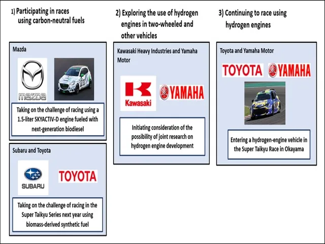 Mazda, Subaru Toyota Working on Next-gen Combustion Engines